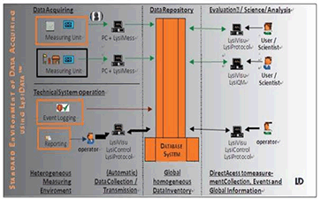 UGT一體式蒸滲儀站