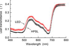 PolyPen-Aqua手持式藻類光譜儀