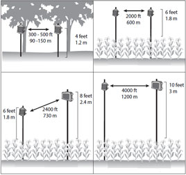 EnviroMonitor 無線網(wǎng)絡監(jiān)測系統(tǒng)