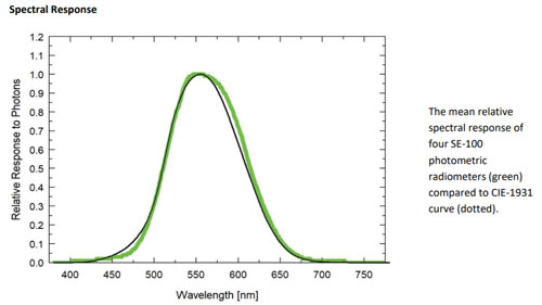 SE-100-SS可見光照度傳感器