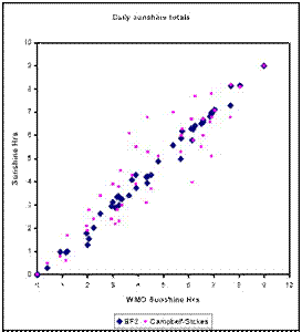 SPN1日照輻射計(jì)