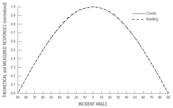 6450太陽(yáng)輻射傳感器