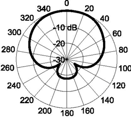 BIOTRACK動物跟蹤系統(tǒng)