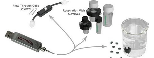 Piccolo2 光纖式氧氣測量儀