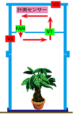 DIK-0450土壤CO2測(cè)量儀