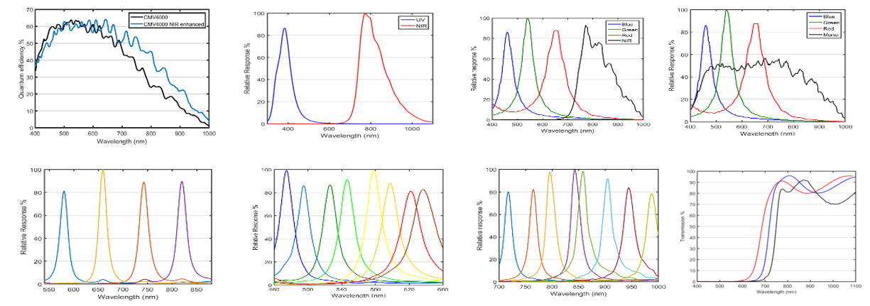 光譜相機(jī) 光譜相機(jī)