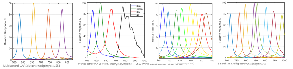 多光譜相機 多光譜相機