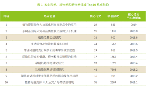 中科院發(fā)布《2021研究前沿報告》，緊跟科研前沿！