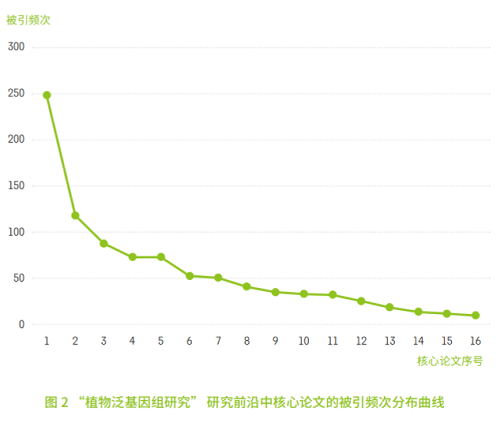 中科院發(fā)布《2021研究前沿報告》，緊跟科研前沿！