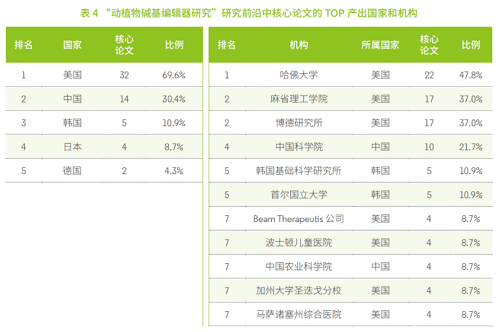 中科院發(fā)布《2021研究前沿報告》，緊跟科研前沿！