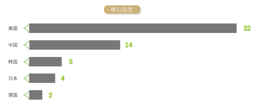 中科院發(fā)布《2021研究前沿報告》，緊跟科研前沿！