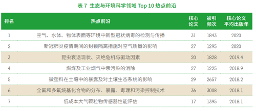 中科院發(fā)布《2021研究前沿報告》，緊跟科研前沿！