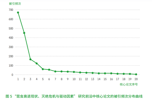 中科院發(fā)布《2021研究前沿報告》，緊跟科研前沿！
