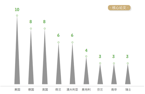 中科院發(fā)布《2021研究前沿報告》，緊跟科研前沿！