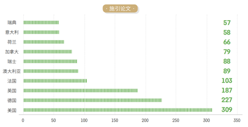 中科院發(fā)布《2021研究前沿報告》，緊跟科研前沿！