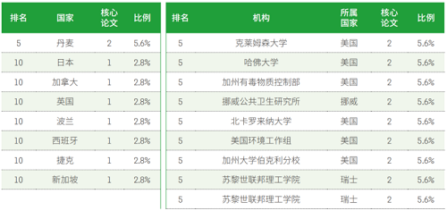 中科院發(fā)布《2021研究前沿報告》，緊跟科研前沿！