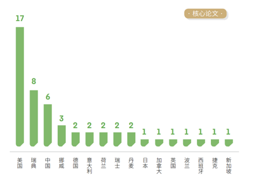 中科院發(fā)布《2021研究前沿報告》，緊跟科研前沿！
