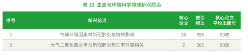 中科院發(fā)布《2021研究前沿報告》，緊跟科研前沿！
