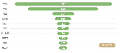 中科院發(fā)布《2021研究前沿報告》，緊跟科研前沿！
