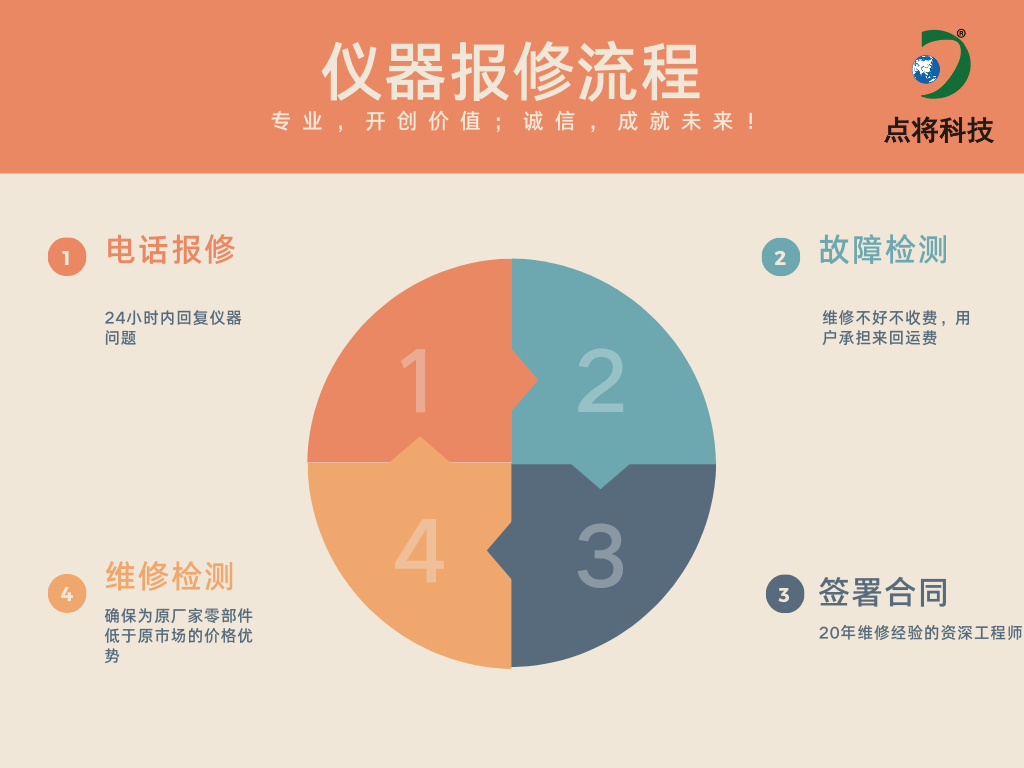 設(shè)備維修流程 設(shè)備維修流程