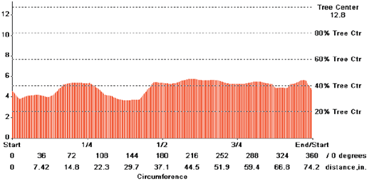 TRU樹木雷達檢測系統(tǒng) TRU樹木雷達檢測系統(tǒng)