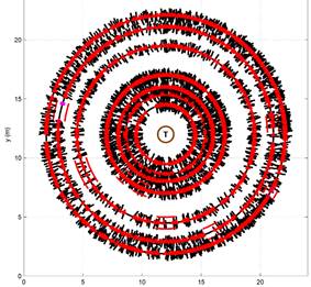 TRU樹木雷達檢測系統(tǒng) TRU樹木雷達檢測系統(tǒng)