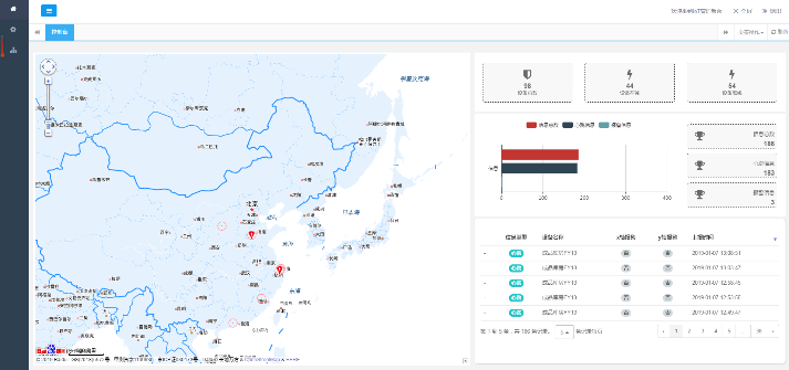 木傾斜智能監(jiān)測系統(tǒng)