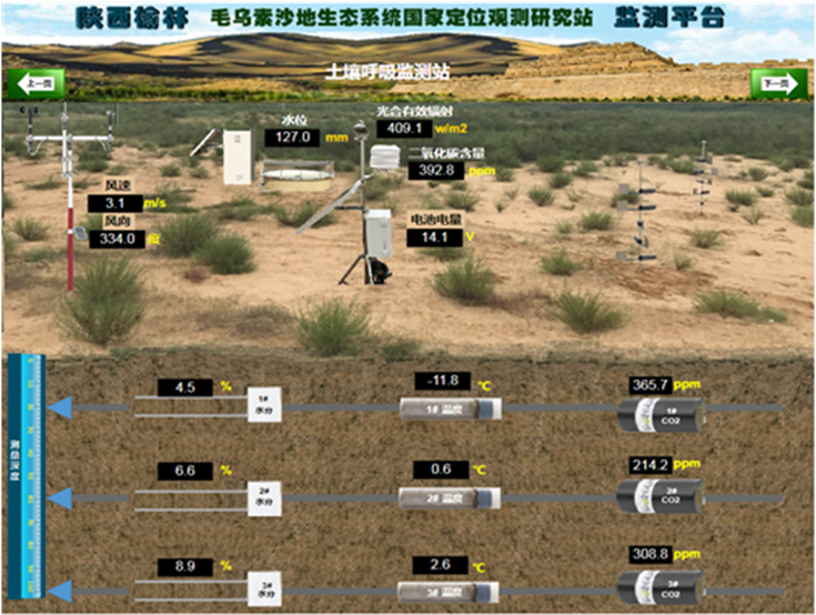 土壤不同剖面CO2含量的監(jiān)測
