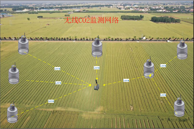 空氣（農(nóng)田）CO2監(jiān)測