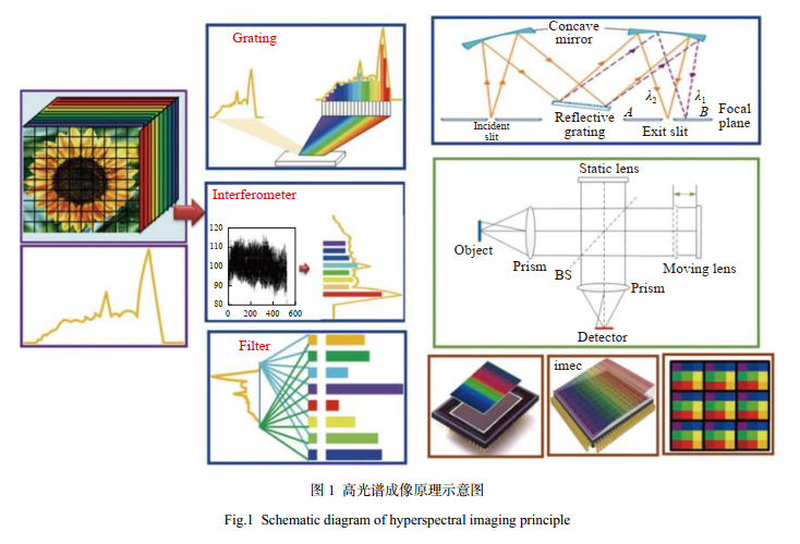 圖片關(guān)鍵詞