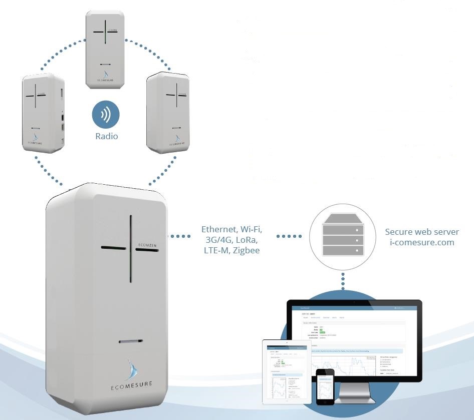 多參數(shù)空氣質(zhì)量監(jiān)測(cè)