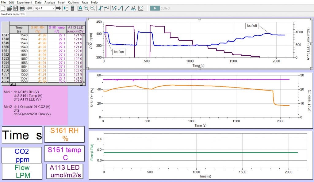 植物二氧化碳測(cè)量系統(tǒng) 植物二氧化碳測(cè)量系統(tǒng)