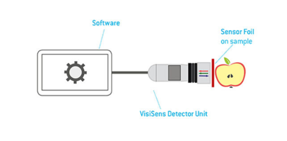 熒光成像儀 熒光成像儀