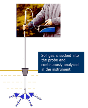 土壤污染調(diào)查系統(tǒng) 土壤污染調(diào)查系統(tǒng)