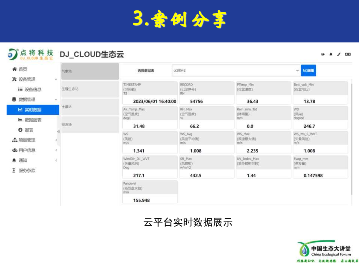 點將云平臺 點將云平臺