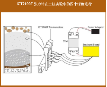 土壤張力儀 土壤張力儀