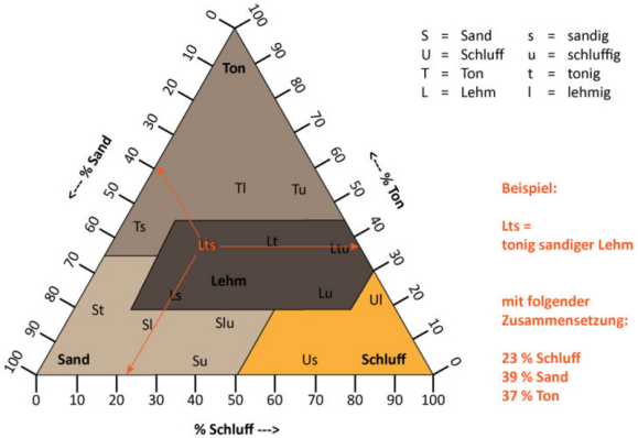土壤粒徑分析儀