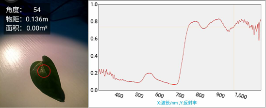 高光譜地物光譜儀圖譜 高光譜地物光譜儀圖譜