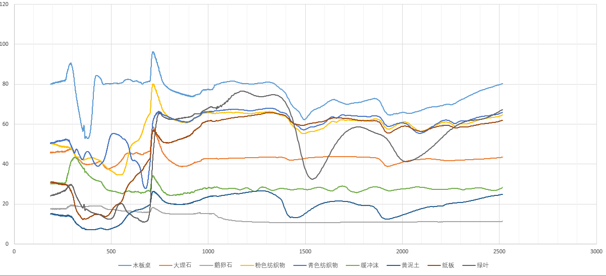 地物波譜儀 地物波譜儀