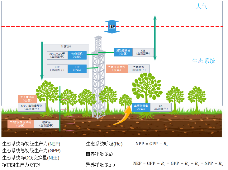 陸地生態(tài)碳匯綜合解決方案 陸地生態(tài)碳匯綜合解決方案