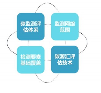 圖片關(guān)鍵詞 圖片關(guān)鍵詞