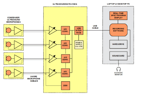 動物聲音分析系統(tǒng)