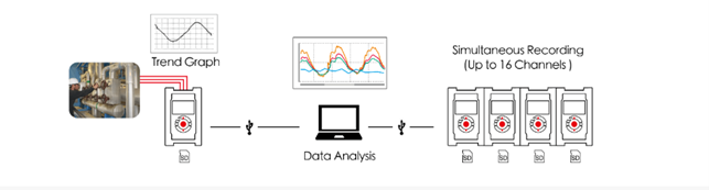溫度記錄儀 溫度記錄儀