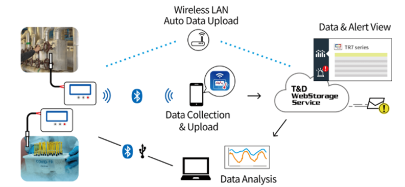 溫度記錄儀 溫度記錄儀