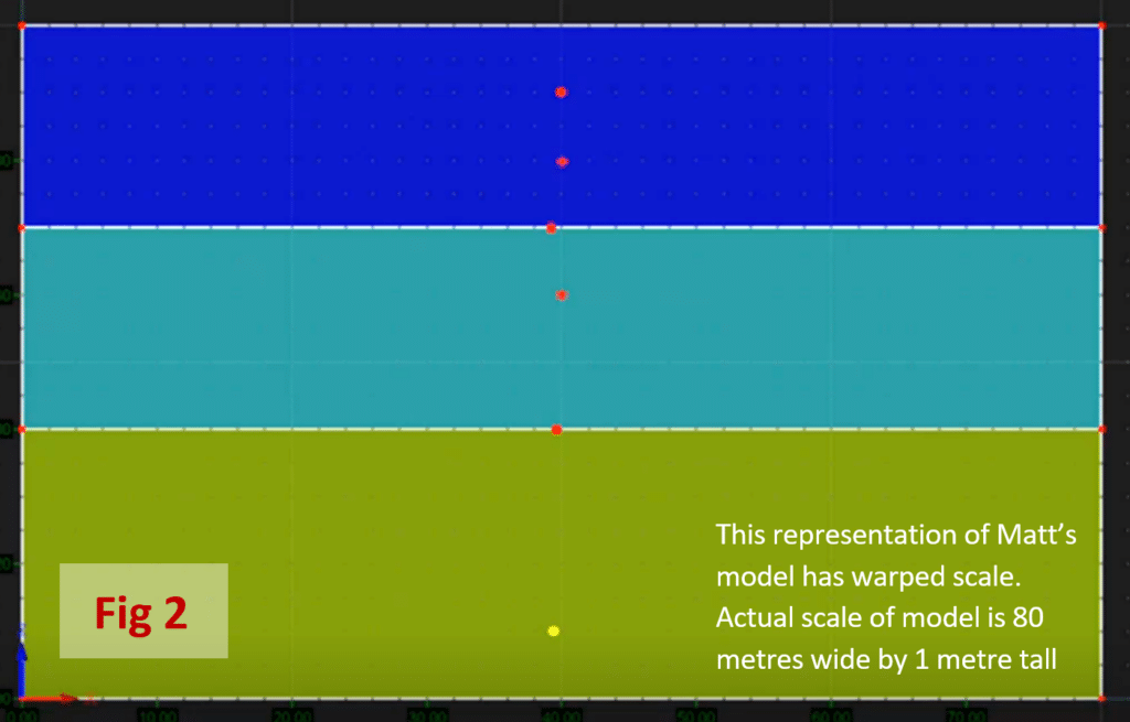 PR2 土壤剖面水分儀
