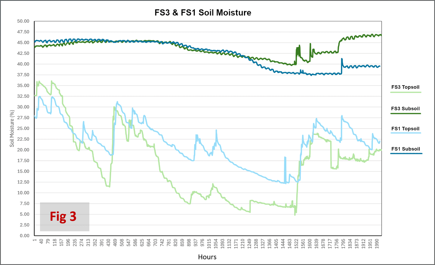 PR2 生成的現(xiàn)場(chǎng)數(shù)據(jù)
