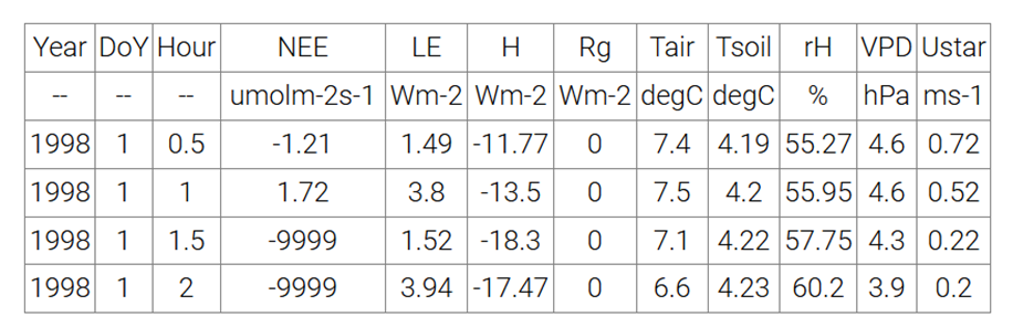 數(shù)據(jù) 數(shù)據(jù)