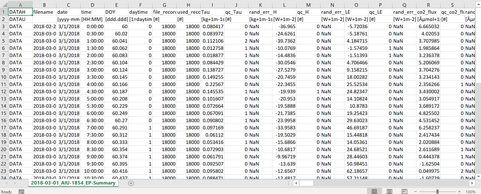 數(shù)據(jù)格式 數(shù)據(jù)格式