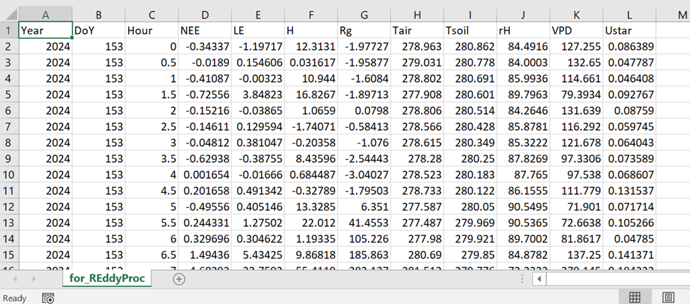 for_REddyProc.txt數(shù)據(jù) for_REddyProc.txt數(shù)據(jù)