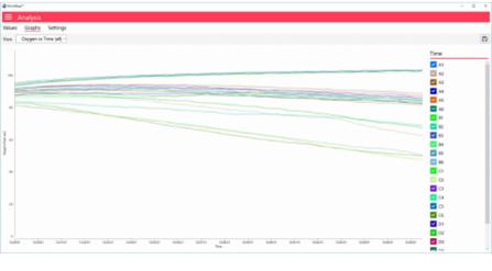 微孔板自動(dòng)呼吸測量軟件